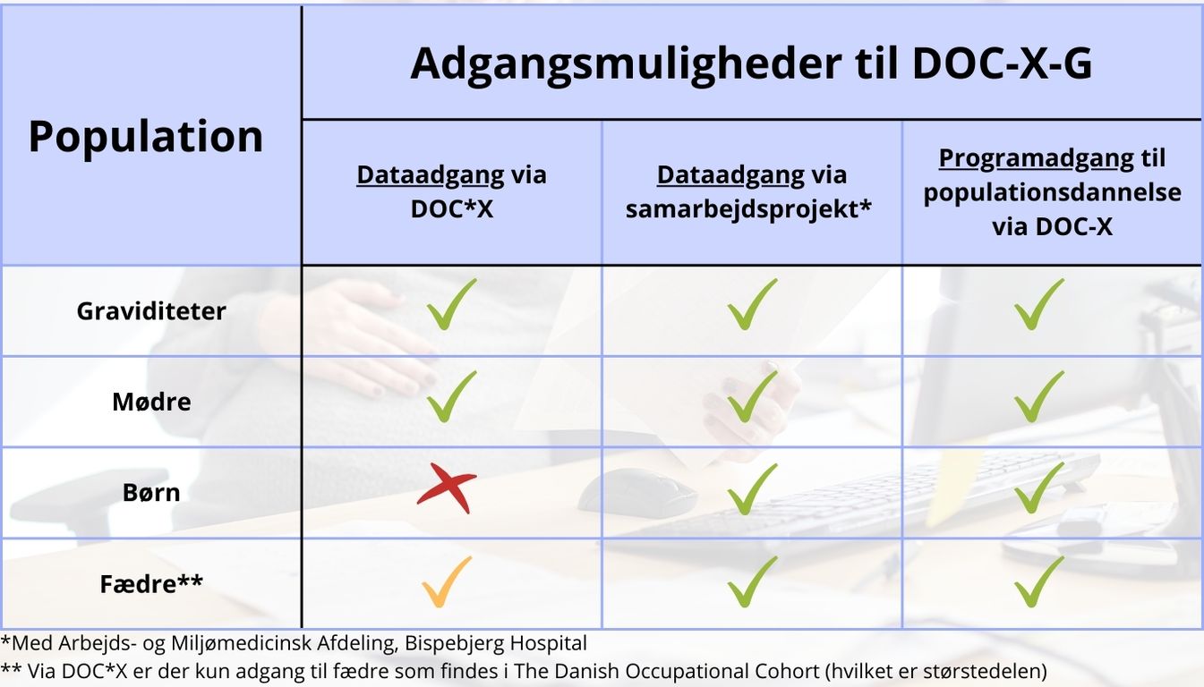 Adgangsmuligheder til den nationale arbejdsmedicinske fødselskohorte DOC-X-G